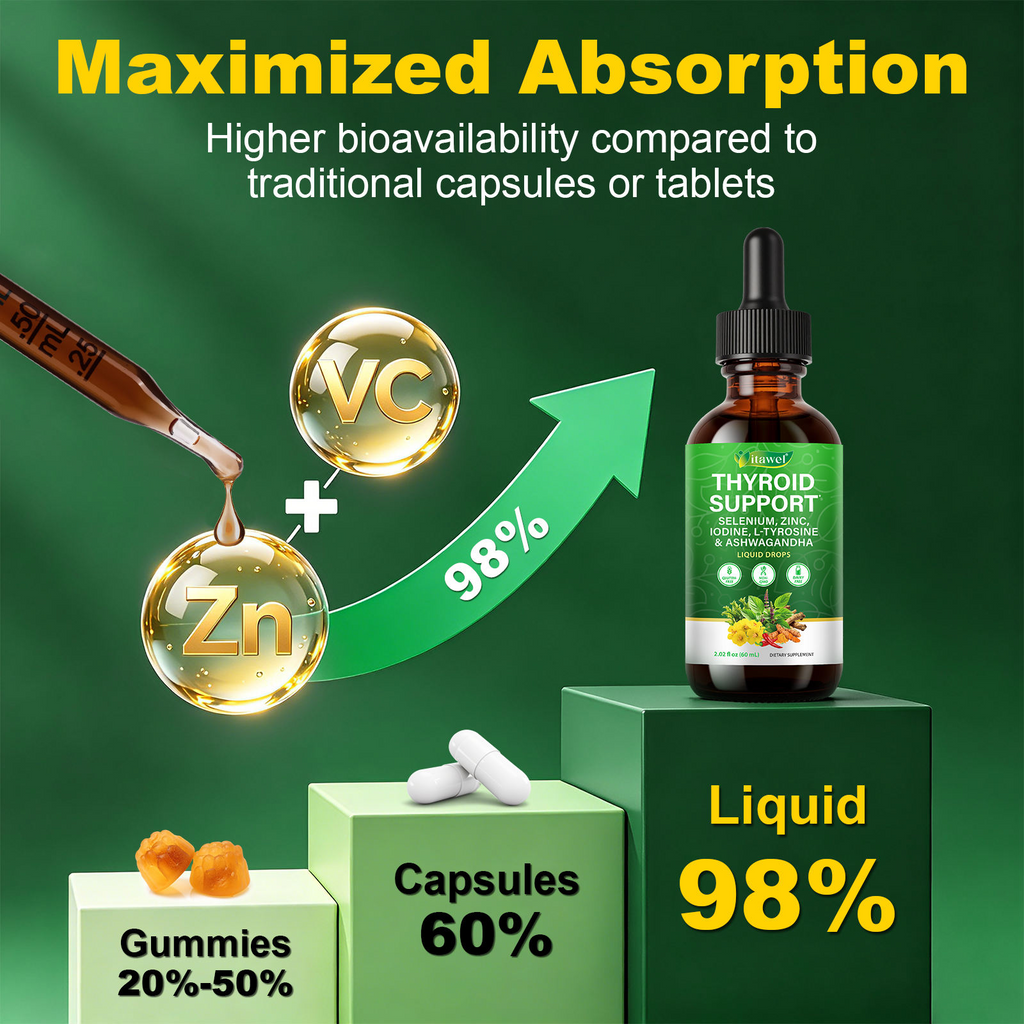 Itawel® - Thyroid Support Liquid Drops