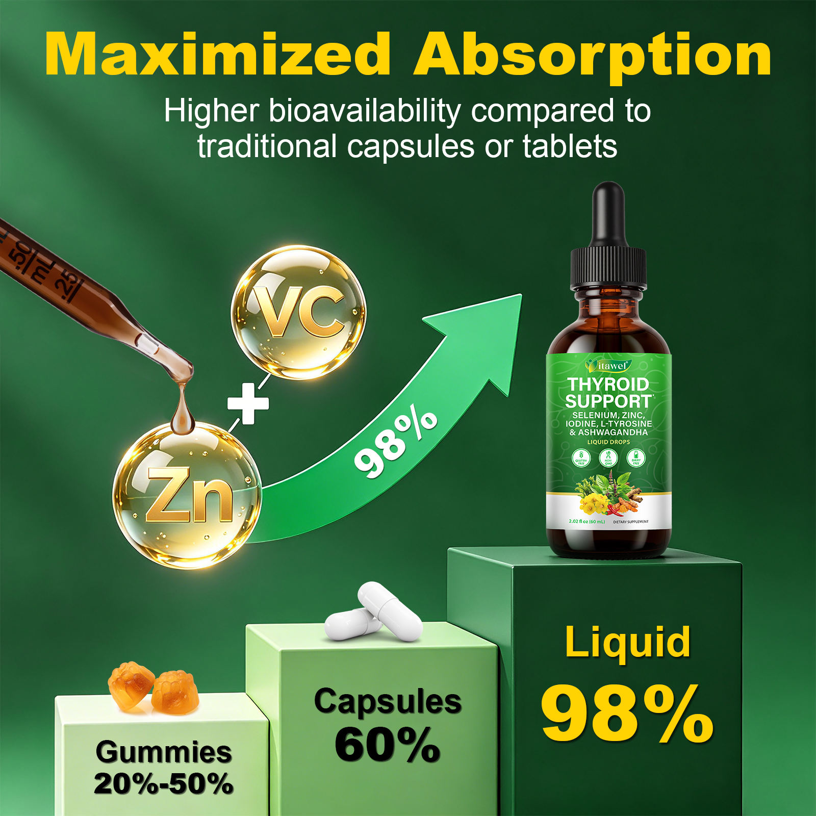 Itawel® - Thyroid Support Liquid Drops